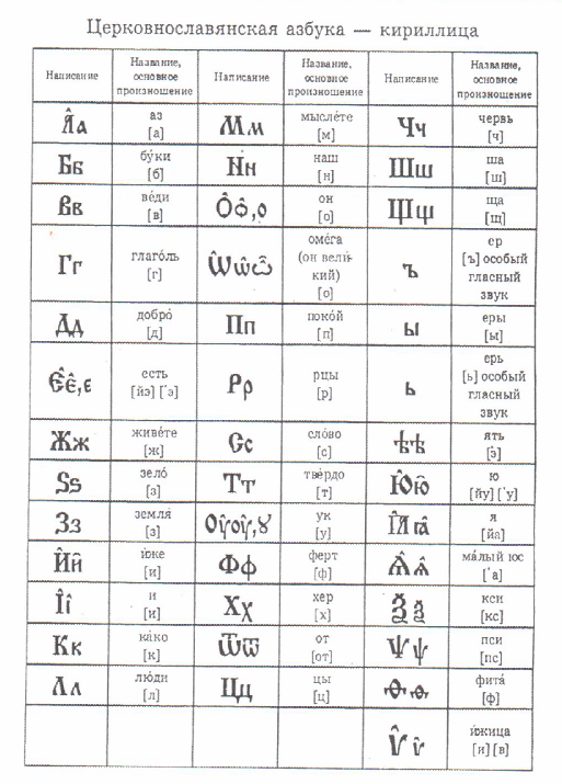 Церковнославянская азбука картинка